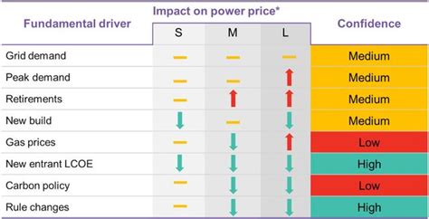 H Australia Power Market Outlook Bloombergnef