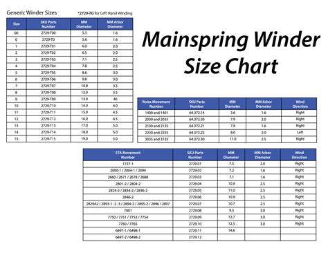 Watch Band Pin Size Conversion Chart (mm to inch) - Esslinger