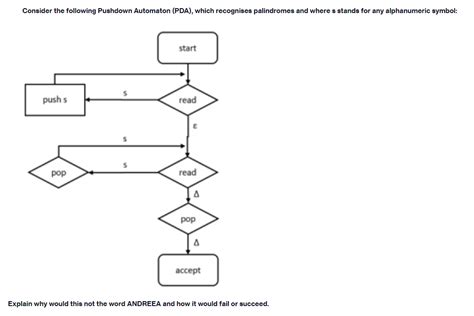 Solved Consider The Following Pushdown Automaton Pda Chegg