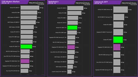 Nvidia Rtx Vs Rtx Ti Hay Una Gran Diferencia