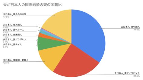 データで見る国際結婚の動向。日本初の国際結婚はいつ？そして国際結婚の闇に見え隠れする人権問題とは？ データで越境者に寄り添うメディア