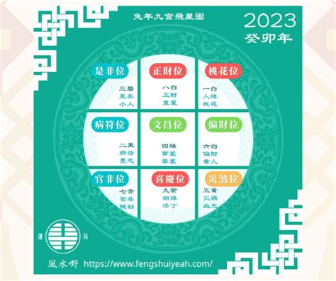 2023 九宮飛星