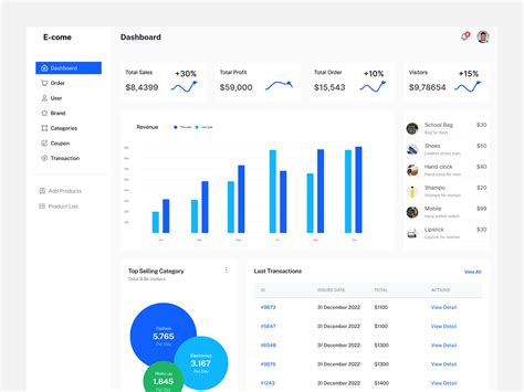 Ecommerce Dashboard Designs Themes Templates And Downloadable Graphic