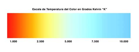 La Importancia De Elegir El Color Adecuado En La Iluminaci N Diurna