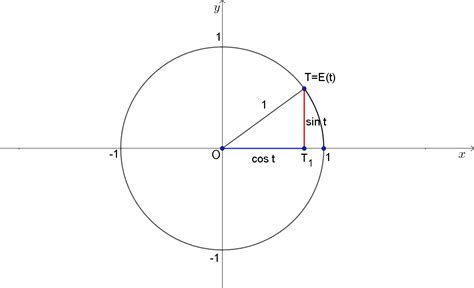 Matematika 3 42 Definicije Funkcija Sinus I Kosinus