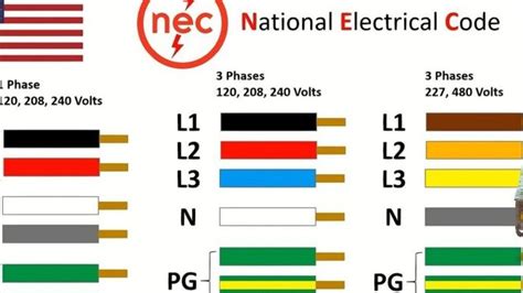 Codigo De Colores De Cables Electricos En Mexico Nombres Infoupdate Org