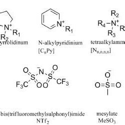 Examples of typical cations and anions. | Download Scientific Diagram