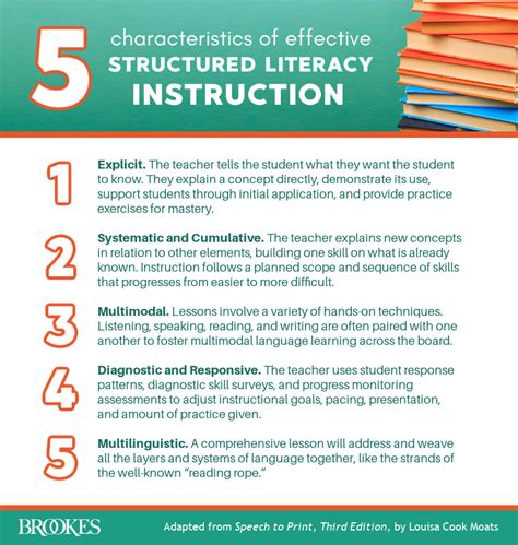 5 Characteristics Of Effective Structured Literacy Teaching Brookes Blog