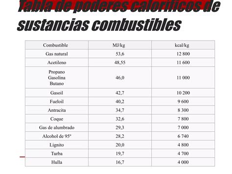 Combustibles Y Poder Calorífico Ppt