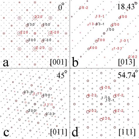 Simulation of a composite electron diffraction pattern from the ...