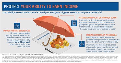 Here’s Why You Need Income Protection Leading Advice