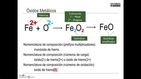 Formulación de Óxidos Metálicos YouTube