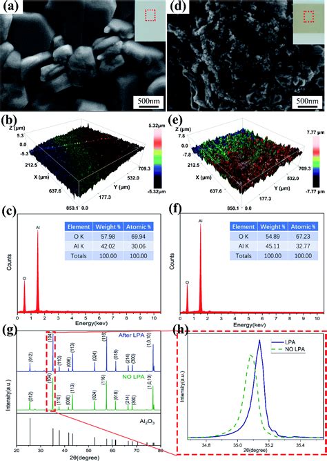 Research On Laser Assisted Selective Metallization Of A 3d Printed Ceramic Surface Rsc