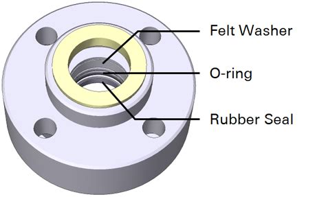 Li 8100a Replacing The Shaft Seal Assembly