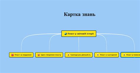 "Пласт"