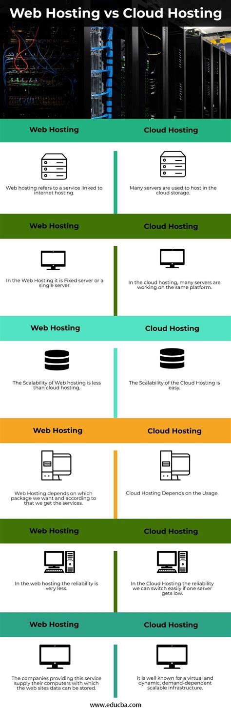 Web Hosting Vs Cloud Hosting Top 6 Differences To Learn