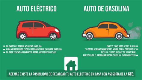 Los Autos El Ctricos Son El Futuro Autos El Ctricos