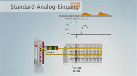 ELM3702 0000 EtherCAT Klemme 2 Kanal Analog Eingang Multifunktion