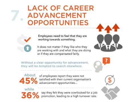 Top 10 Reasons Why Employees Leave Their Job Infographic