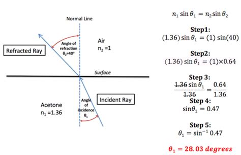 Snell's Law | Overview, Equation & Examples - Lesson | Study.com