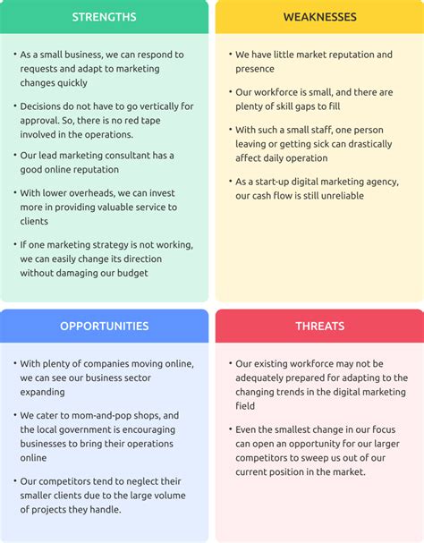 Your Guide To SWOT Analysis Examples Traqq Blog