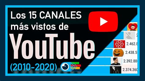 ️ Los 15 Canales Más Vistos De Youtube 2010 2020 Youtube