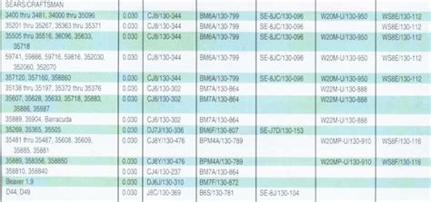 stihl spark plug chart