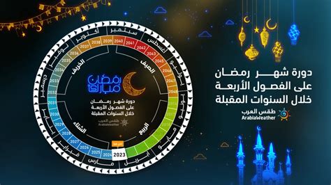 Le Mois De Ramadan Peut Il être Répété Deux Fois En Un An