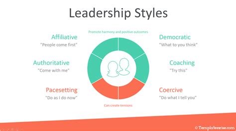 Leadership Styles For Powerpoint Leadership Leadership Training