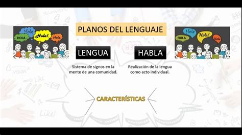 Planos Del Lenguaje Variaciones De La Lengua Youtube