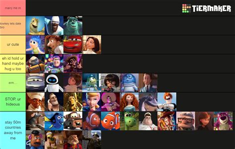 Best Pixar Characters Tier List Community Rankings Tiermaker