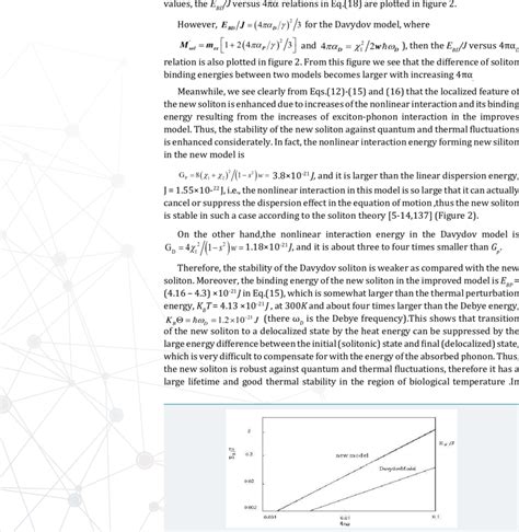 The Binding Energy E B Of The Solitons In Units Of Dipole Dipole