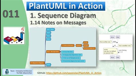 PlantUML in Action 011 - 01 Sequence Diagram - 14 notes on messages ...