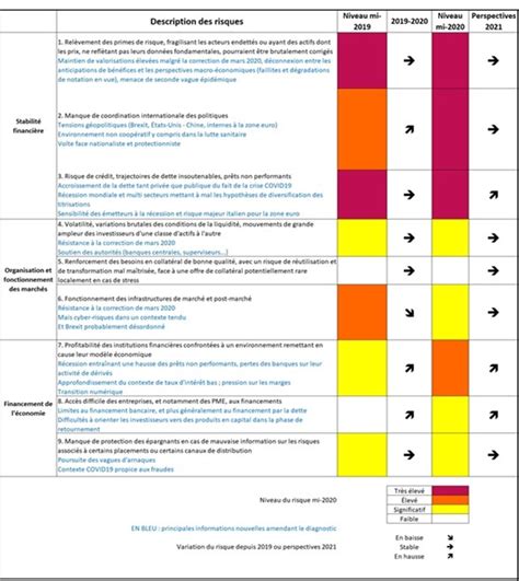 Lautorit Des March S Financiers Publie Sa Cartographie Des