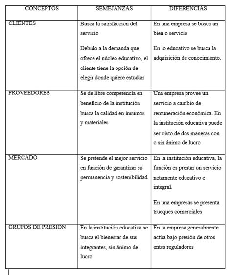 I E Simon Bolivar SEDE SANTA LUCIA ANÁLISIS COMPARATIVO DE ENTORNO