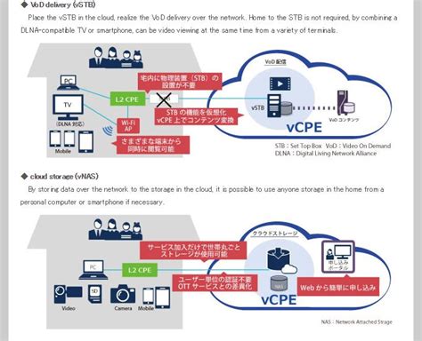 Nec And K Opticom Successfully Trial System Combining Virtualization