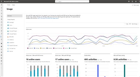 Microsoft 365 Reports In Admin Center Spguides