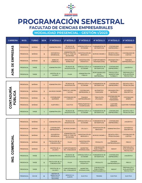 Ps Empresariales I 2023 Programaci”n Semestral Facultad De Ciencias