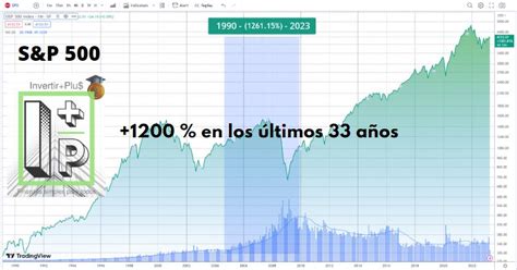 💶💹 Invertir En La Bolsa De Valores En 5 Pasos Fáciles 💰📈 Invertir Plus