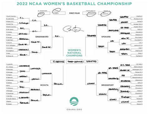 Barack Obama’s 2022 Women’s March Madness Bracket – Hoopfeed.com