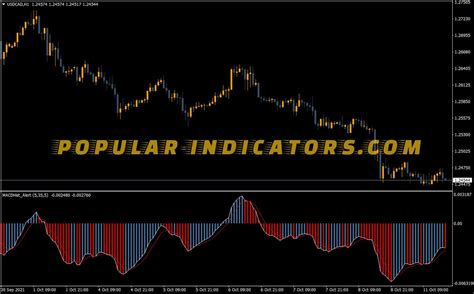 Macd Color Histogram Alert Ema Indicator MT4 Indicators Mq4 Ex4