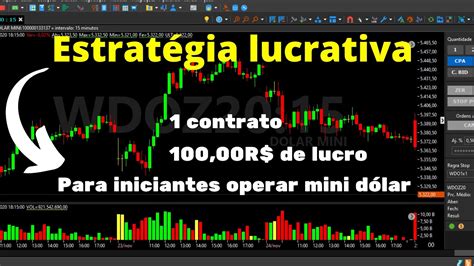 ESTRATÉGIA LUCRATIVA PARA INICIANTES OPERAR MINI DÓLAR WDOZ20 BACK