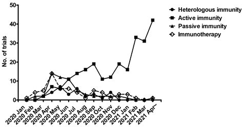 Pathogens Free Full Text Safety And Seroconversion Of