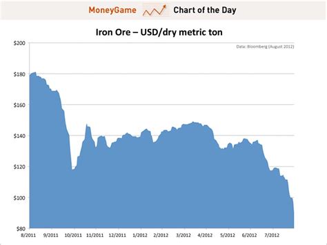 The Great Iron Ore Crash Of Dr Iron