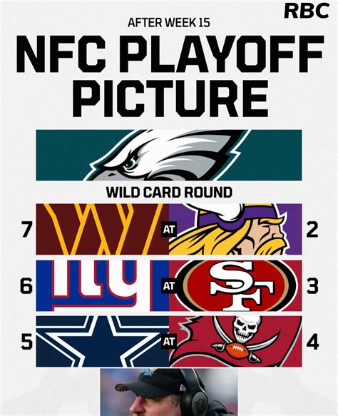 The Current Nfc Playoff Picturestalking Our Prey Bnl Rdetroitlions