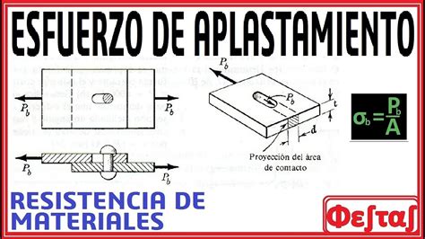 B Esfuerzo De Aplastamiento En Placas Problema Resistencia De