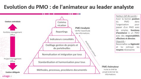 Los métodos y herramientas de PMO más utilizados entrevista con Vyv3 IT