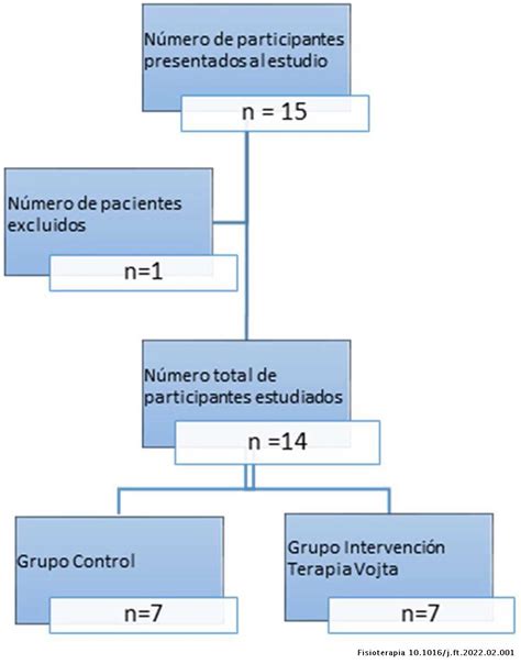 Elsevier Español on Twitter DíaEsclerosisMúltiple Ensayo clínico