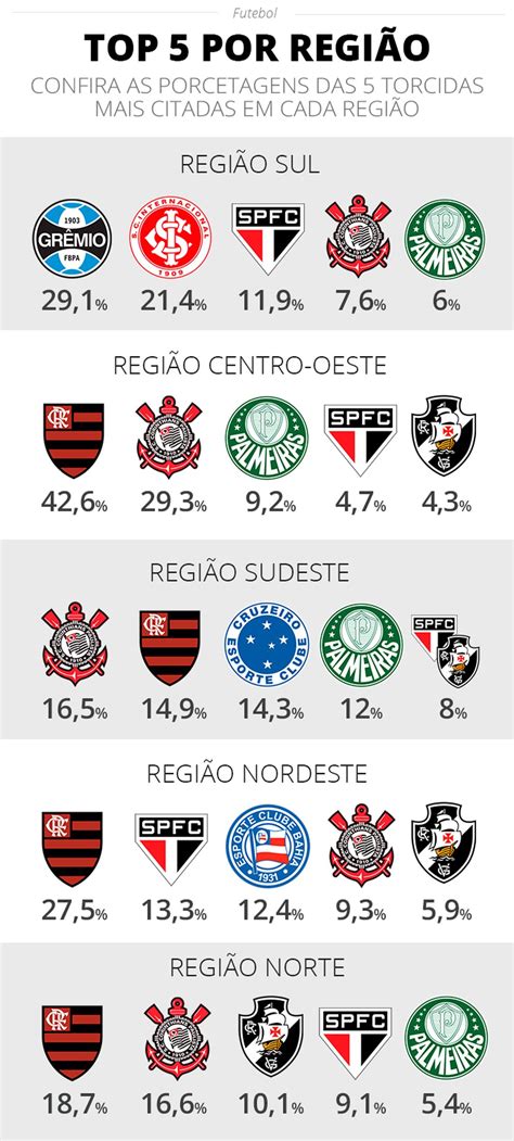 Athletico Fica Entre As Maiores Torcidas Do Brasil Em Pesquisa