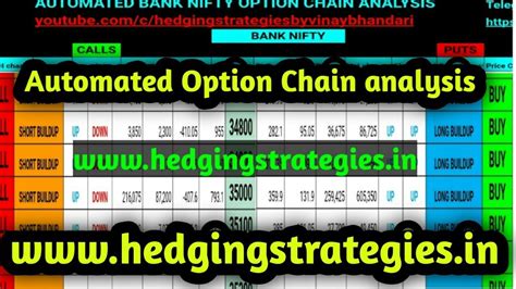 Automated Option Chain Analysis With Excel Options Chain Analysis